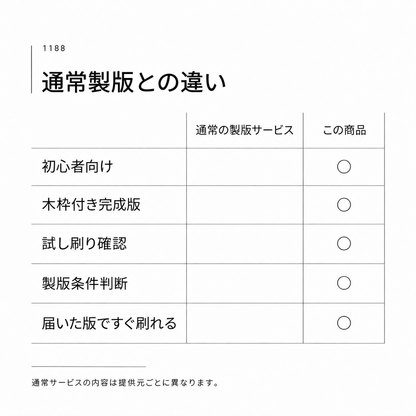 通常の製版サービスとの比較 初心者向け 木枠付き完成版 試し刷り確認